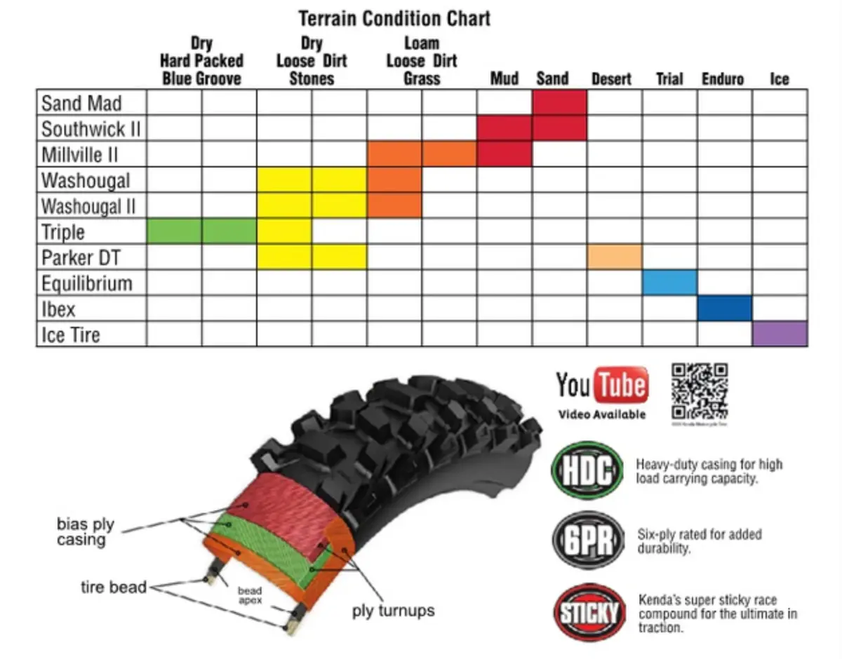 Kenda K760 Tire, Trakmaster Ii, 100/100-18, Tt Dual, Rear, Sale! 1